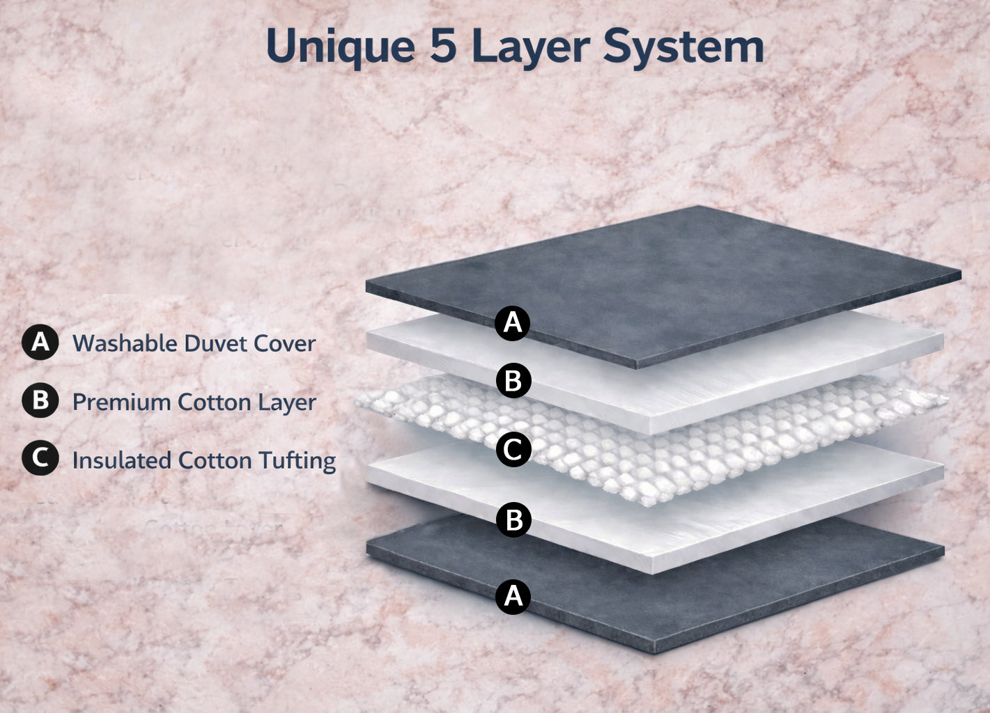Heavyweight Thermal Weighted Blanket – 10 lbs, 100% Cotton, 5-Layer All-Season Breathable Throw, Bonus Free Removal Cover- 40” x 60”