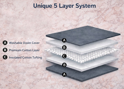Heavyweight Thermal Weighted Blanket – 10 lbs, 100% Cotton, 5-Layer All-Season Breathable Throw, Bonus Free Removal Cover- 40” x 60”